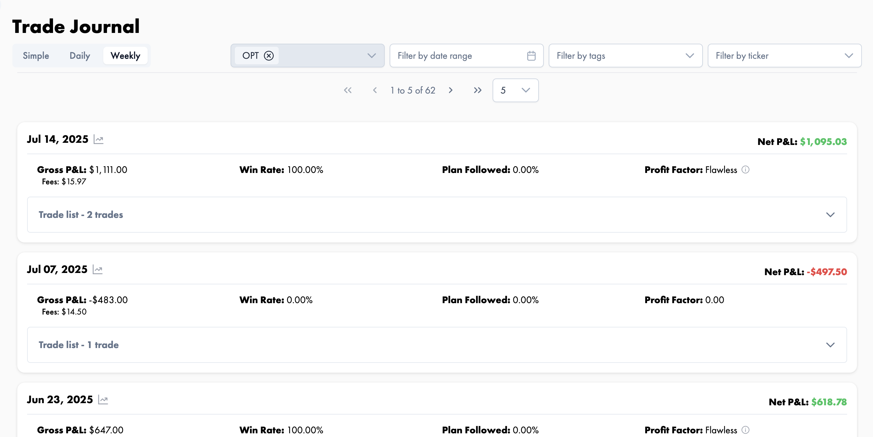 journl. weekly trade journal view with grouped trade performance