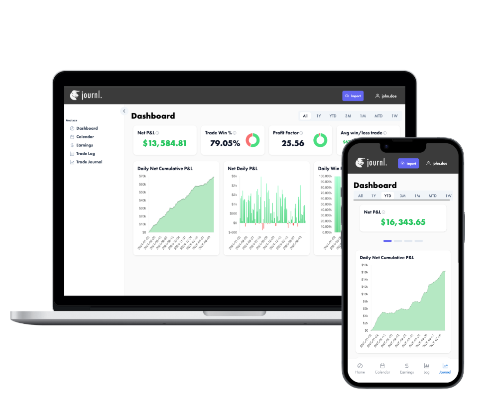 journl. dashboard for IBKR trade review